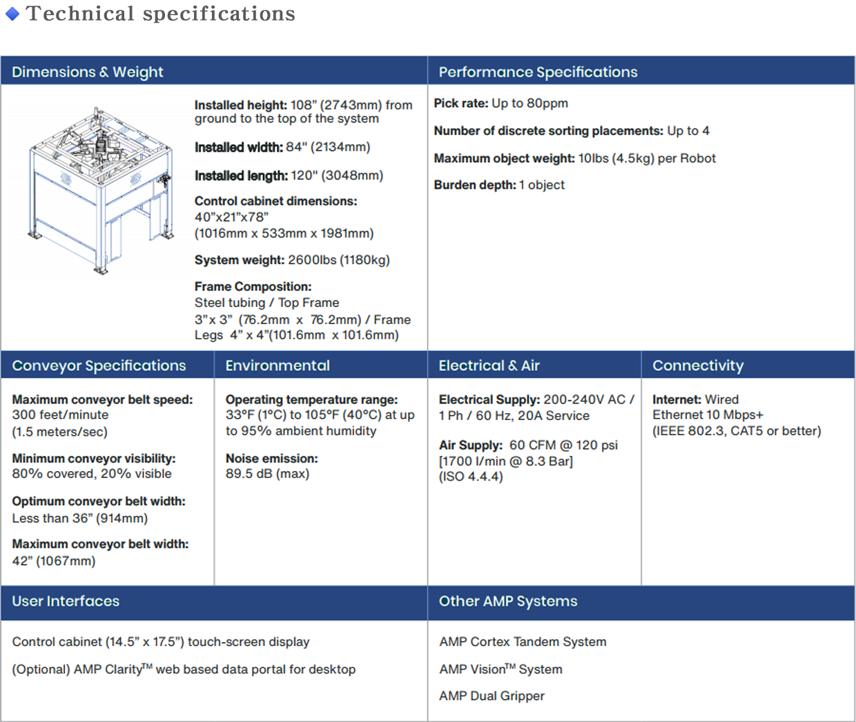 Single Robot info